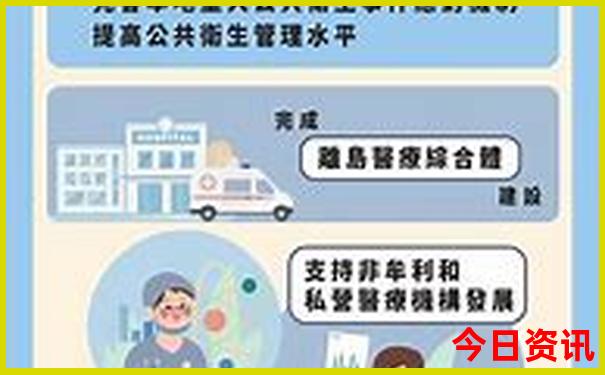 全国旅游攻略最佳线路图