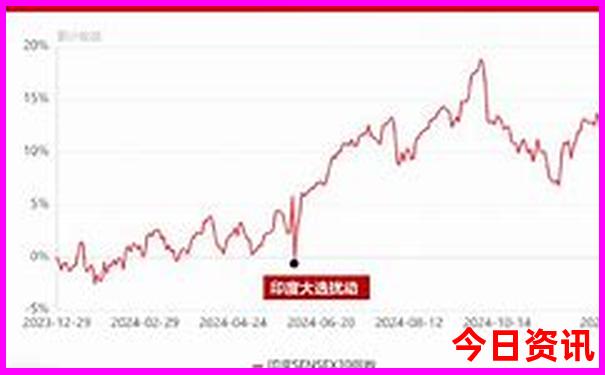 川西旅游线路推荐