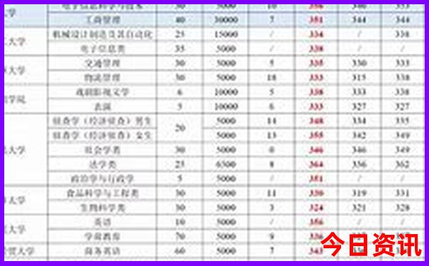 汇总澳门优质内容管家婆速查100全新必看准确独家资料-2025年天天开彩免费大全